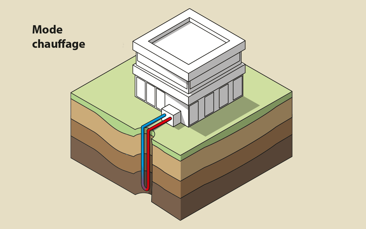 geothermie sur sondes