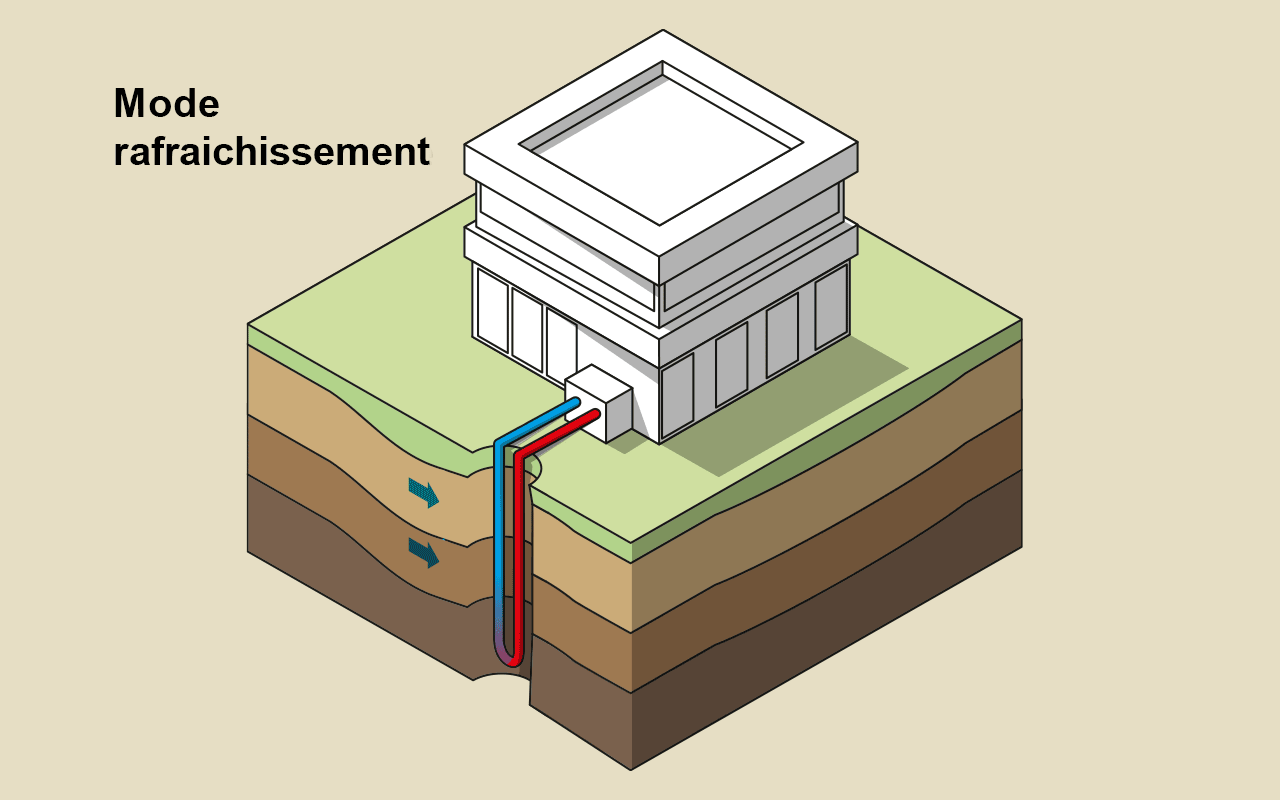geothermie sur sondes