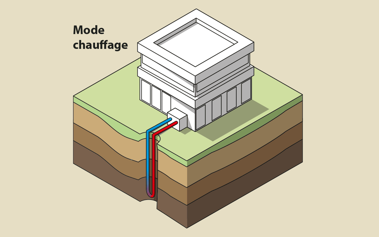 geothermie sur sondes